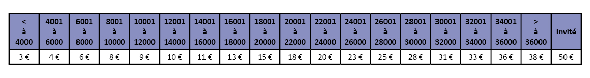 Journée Aéroscopia Airbus