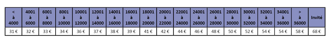 Journée découverte et croisière sur le Lot