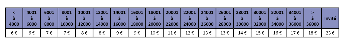 Repas et après-midi loto Marmande