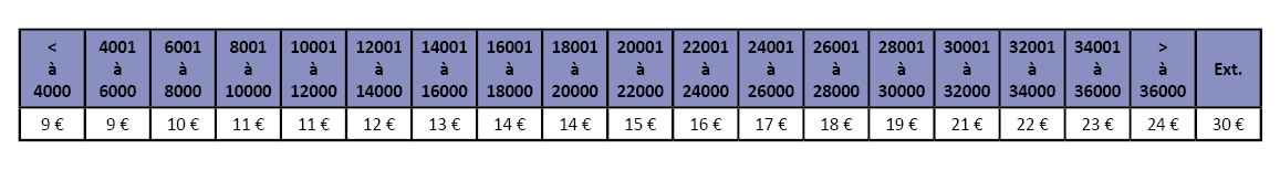 Repas poulet basquaise
