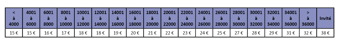 Soiré bowling en famille