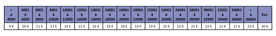 Découverte salsa batchata en couple