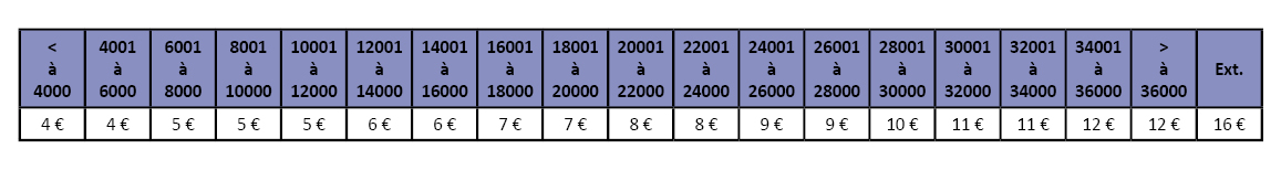 Rencontre amicale de pétanque