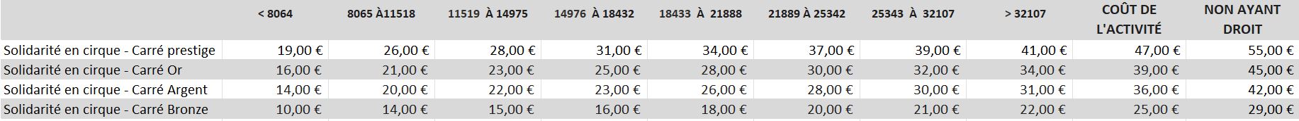 Solidarité en cirque