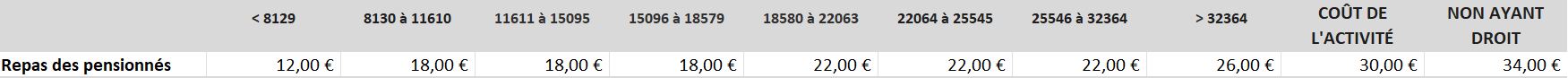 Repas des pensionnés