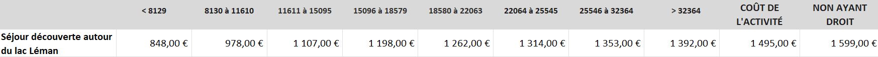 Séjour découverte autour du lac léman