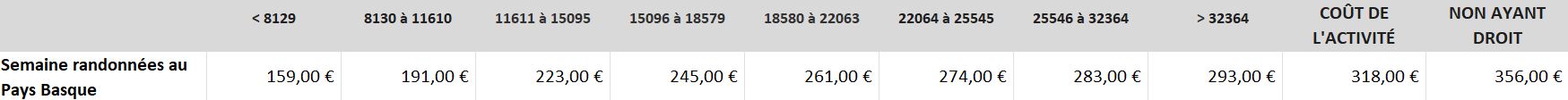 Semaine randonnées au pays basque