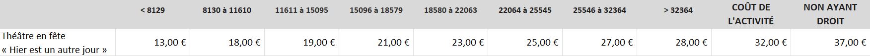 Théâtre en fête - Hier est un autre jour