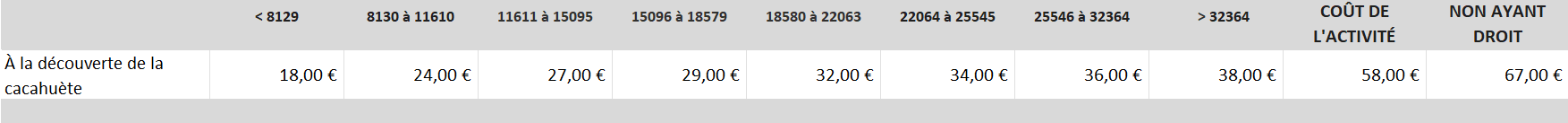 à la découverte de la cacahuète